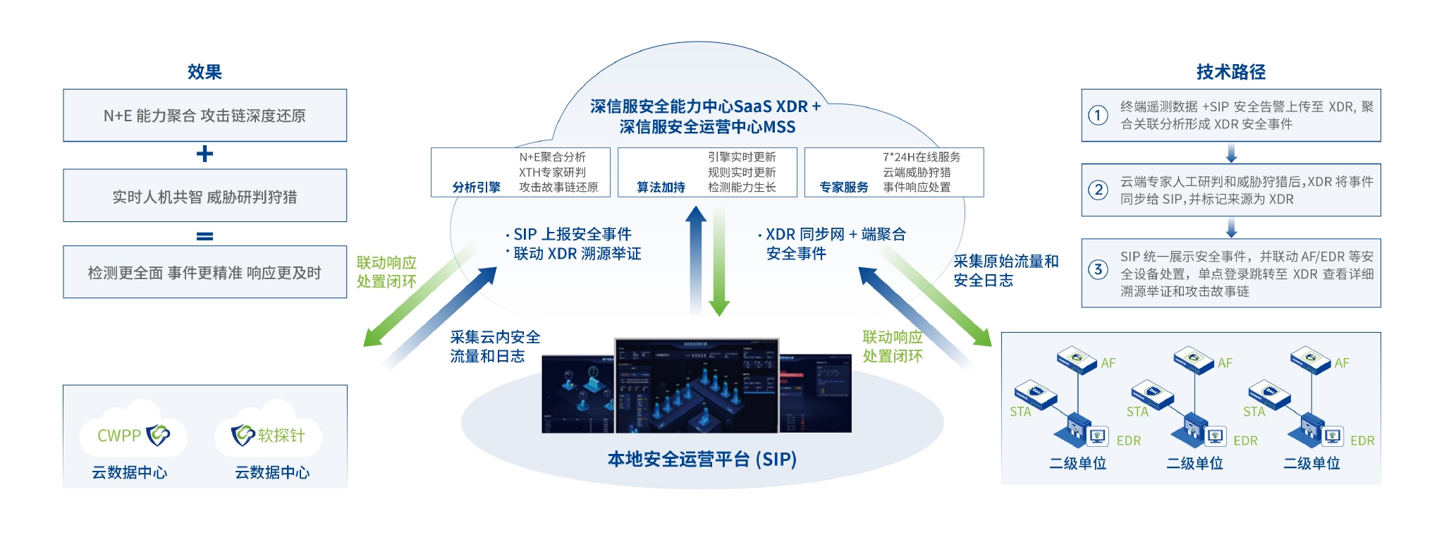 科技型企业认定条件有哪些？